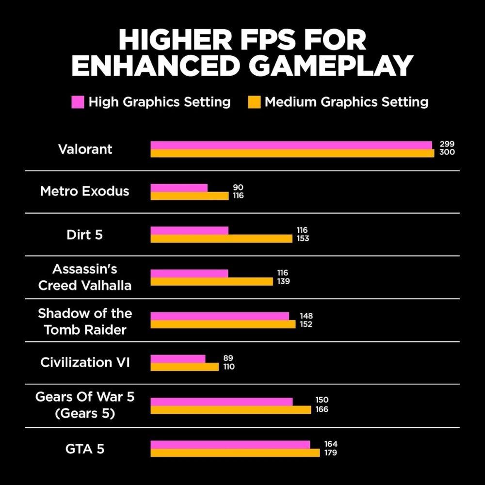 HP OMEN 16 Gaming Laptop